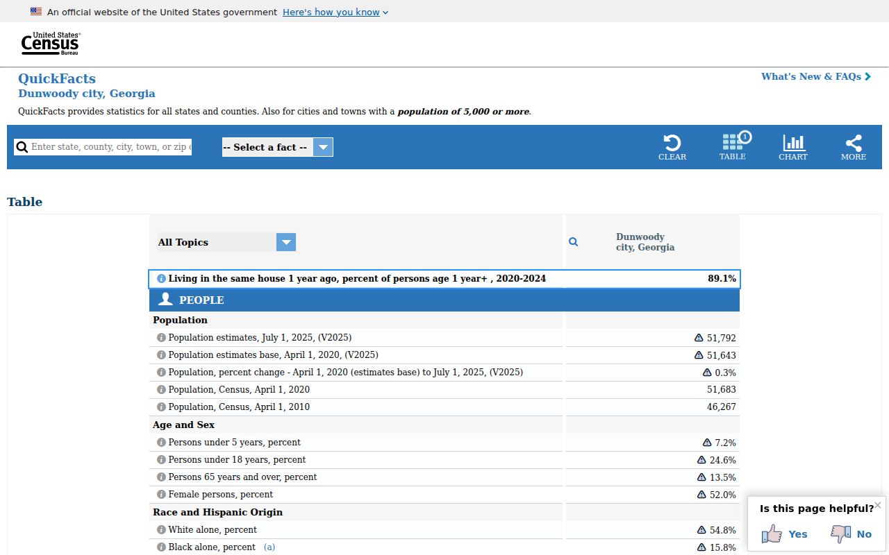 Official Census population reference used for Tucker warrant records context